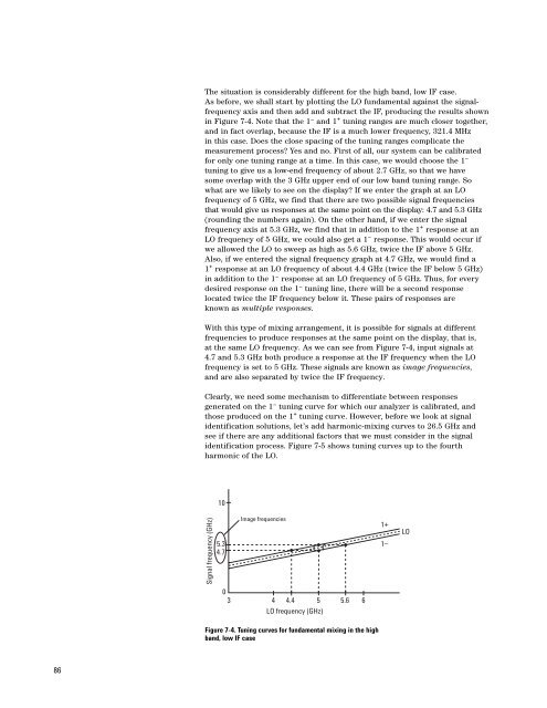 Agilent Spectrum Analysis Basics - Agilent Technologies