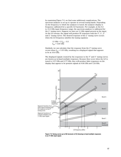 Agilent Spectrum Analysis Basics - Agilent Technologies