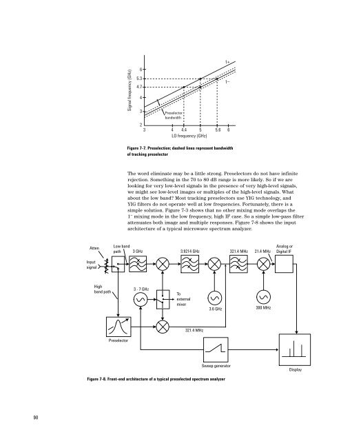 Agilent Spectrum Analysis Basics - Agilent Technologies