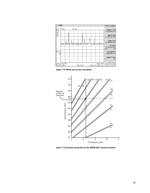 Agilent Spectrum Analysis Basics - Agilent Technologies