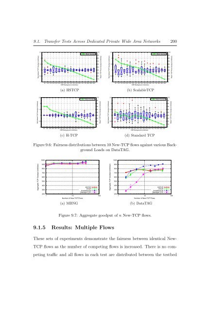 An Investigation into Transport Protocols and Data Transport ...