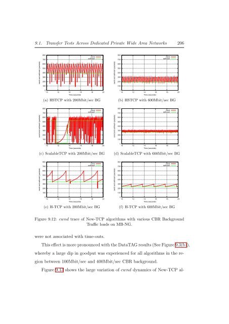 An Investigation into Transport Protocols and Data Transport ...