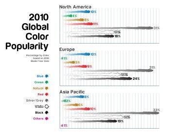 PPG 2010 Color Popularity.pdf