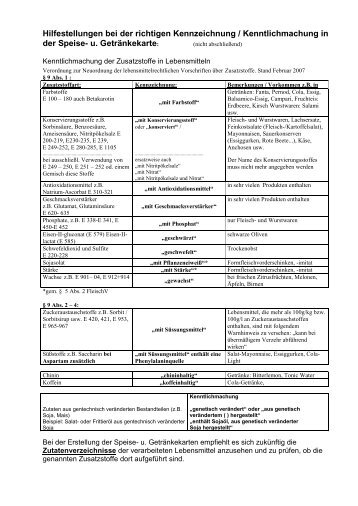 Kenntlichmachung der Zusatzstoffe in Lebensmitteln