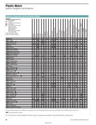 Plastic Matrix - Steelcase