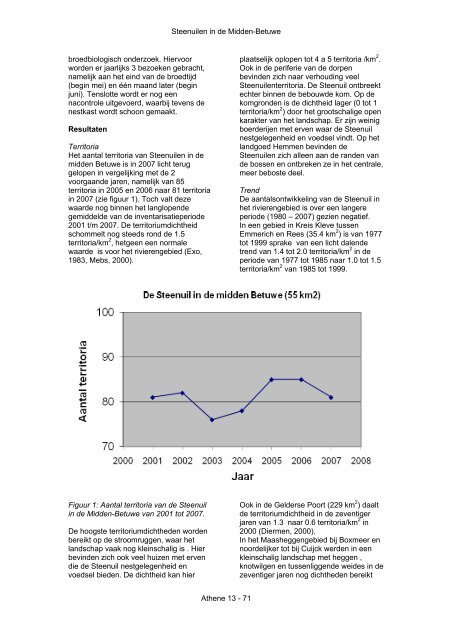 Steenuilen in de Midden-Betuwe - STeenuil Overleg NEderland