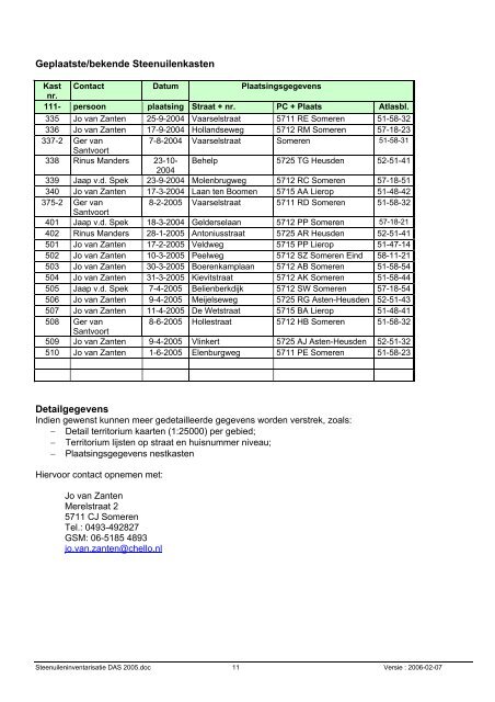 Steenuileninventarisatie 2005 Deurne-Asten-Someren