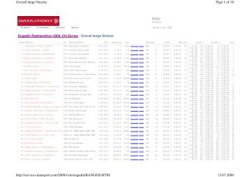 Ergebnisliste (Platz 18 | 06:49:57)