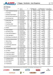 1. Etappe - Sonthofen - Imst (Ergebnis) - Stefan-reich.de