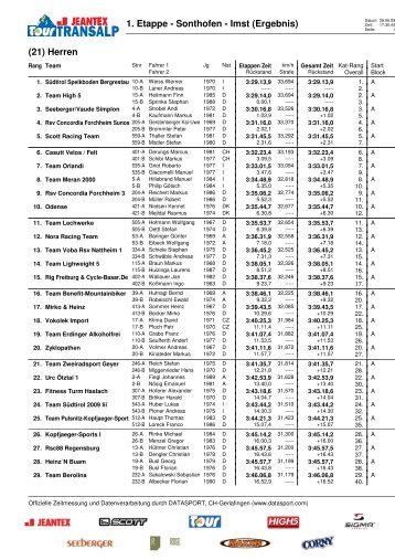 1. Etappe - Sonthofen - Imst (Ergebnis) - Stefan-reich.de