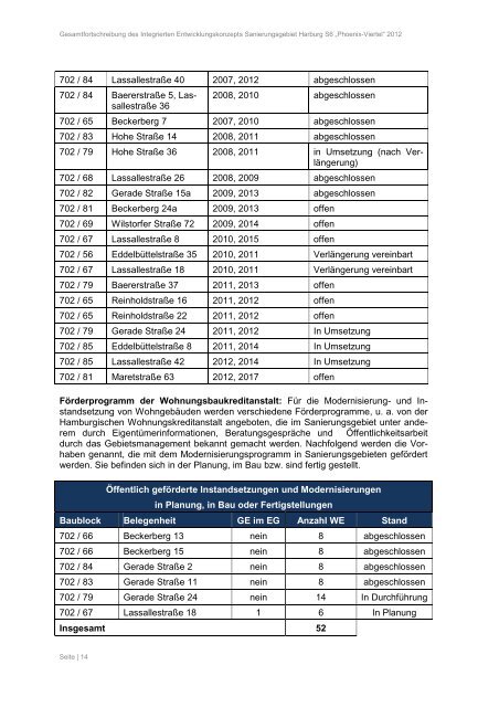 Textfassung IEK Phoenix-Viertel - Stadtentwicklungsgesellschaft ...