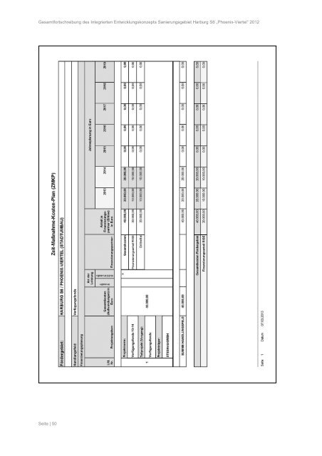 Textfassung IEK Phoenix-Viertel - Stadtentwicklungsgesellschaft ...