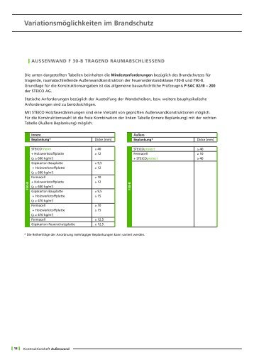 VariationsmÃ¶glichkeiten im Brandschutz - Steico