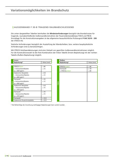 VariationsmÃ¶glichkeiten im Brandschutz - Steico