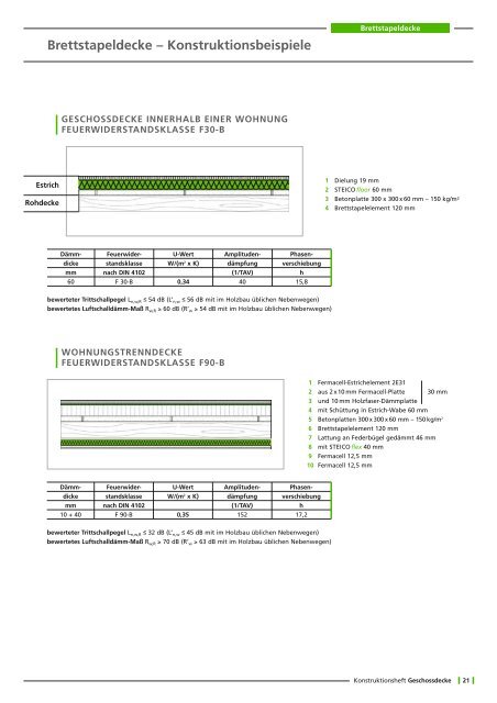 Brettstapeldecke â Konstruktionsbeispiele - Steico