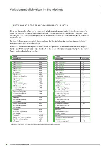 VariationsmÃ¶glichkeiten im Brandschutz - Steico