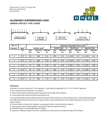 Truss Load Tables - Christie Lites