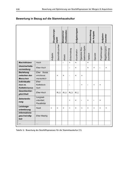 Bewertung und Optimierung von GeschÃ¤ftsprozessen bei Mergers ...