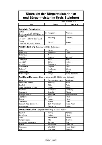 Übersicht der Bürgermeisterinnen und ... - Kreis Steinburg