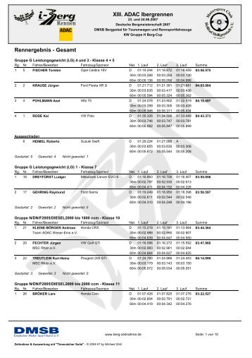 Klassengesamtrangliste 2007 - Steiner Motorsport