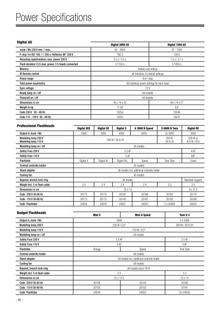 Elinchrom Flash System English - Milso