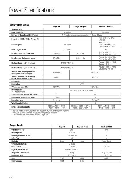 Elinchrom Flash System English - Milso