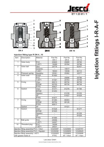 Injection fittings I-R-A-F