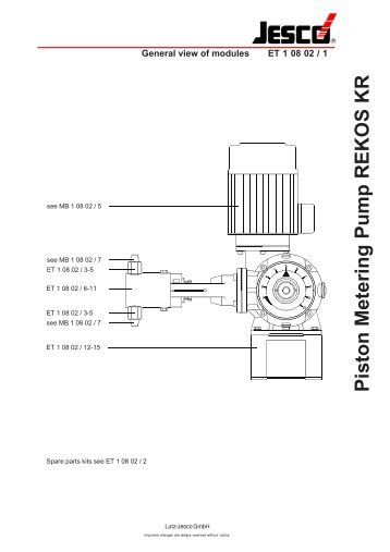 Piston Metering Pump REKOS KR