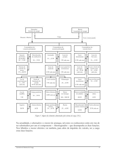 SISTEMA DE CARGA - Univasf