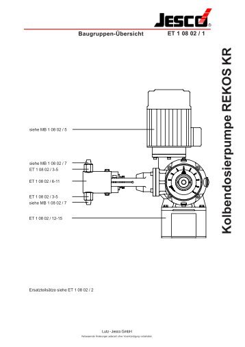 Kolbendosierpumpe REKOS KR - Lutz-Jesco GmbH