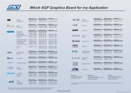 Which AGP Graphics Board for my Application - Servodata