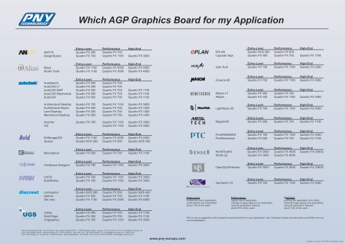Which AGP Graphics Board for my Application - Servodata