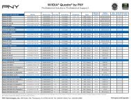 NVIDIA® Quadro® by PNY - Servodata