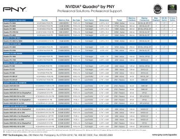 NVIDIA® Quadro® by PNY - Servodata