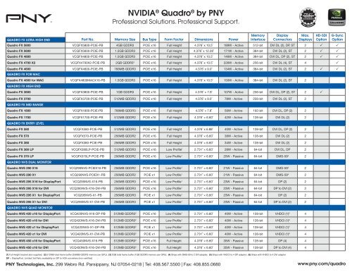 NVIDIA® Quadro® by PNY - Servodata