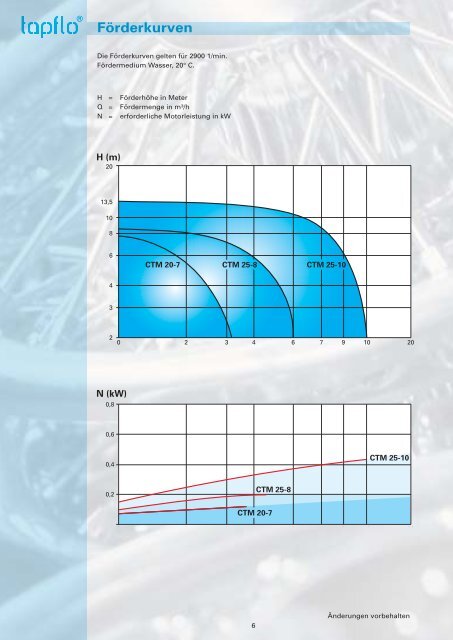 Prospekt tapflo CTM.indd - Steinle Industriepumpen GmbH