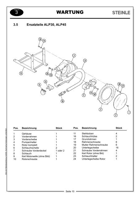 Betriebsanleitung - Steinle Industriepumpen GmbH