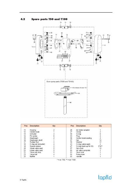 Tapflo éèæ³µæä½æå1ï¼ å®è£ï¼ 1.1 æ¶è´§æ£æ¥å°½ç®¡æä»¬å¨åè´§åå·²ç» ...