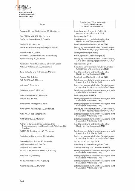 Bankstatistik Kundensystematik Firmenverzeichnisse, Dezember 2006