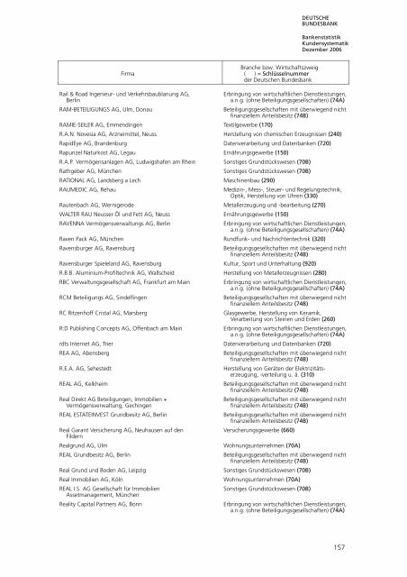 Bankstatistik Kundensystematik Firmenverzeichnisse, Dezember 2006