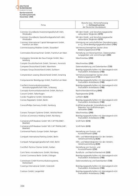 Bankstatistik Kundensystematik Firmenverzeichnisse, Dezember 2006