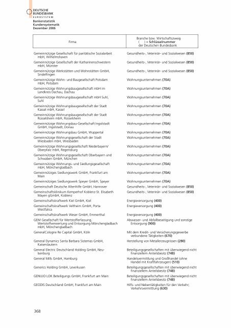 Bankstatistik Kundensystematik Firmenverzeichnisse, Dezember 2006