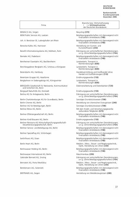 Bankstatistik Kundensystematik Firmenverzeichnisse, Dezember 2006