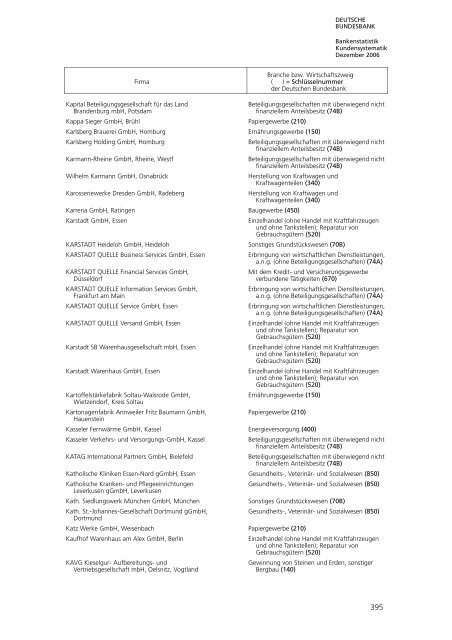 Bankstatistik Kundensystematik Firmenverzeichnisse, Dezember 2006