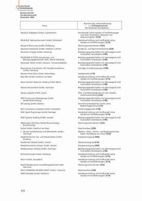 Bankstatistik Kundensystematik Firmenverzeichnisse, Dezember 2006