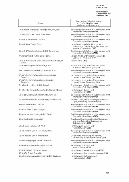 Bankstatistik Kundensystematik Firmenverzeichnisse, Dezember 2006