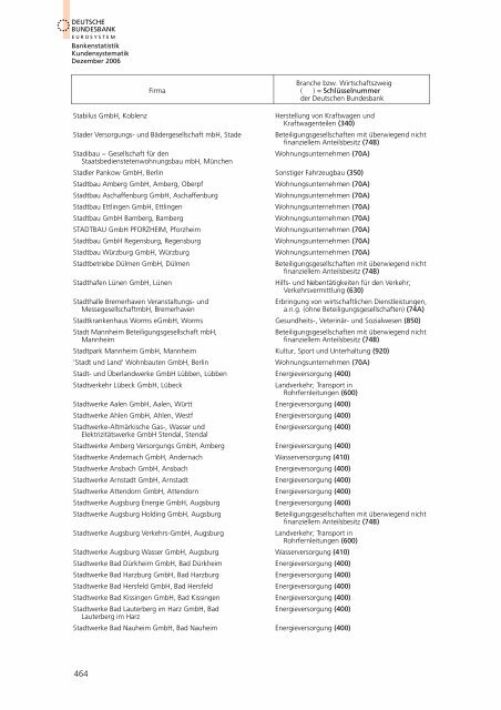 Bankstatistik Kundensystematik Firmenverzeichnisse, Dezember 2006