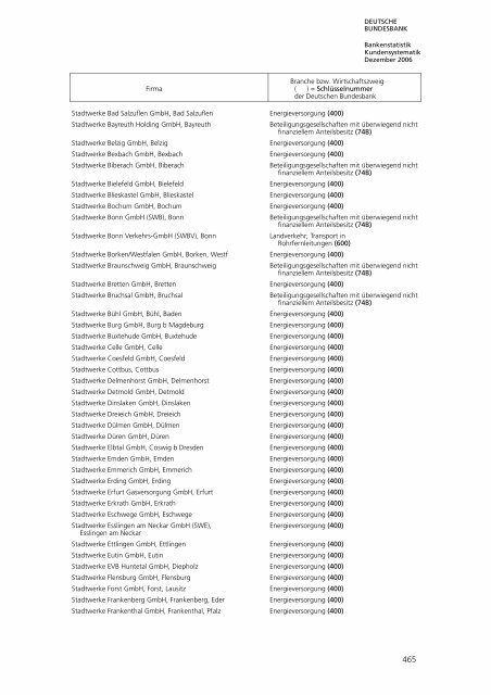 Bankstatistik Kundensystematik Firmenverzeichnisse, Dezember 2006