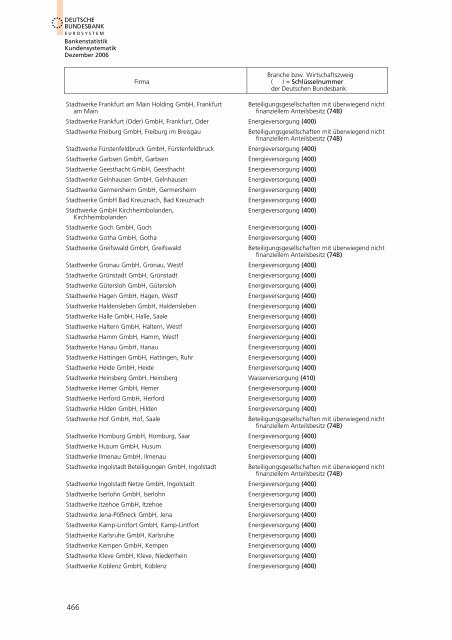 Bankstatistik Kundensystematik Firmenverzeichnisse, Dezember 2006