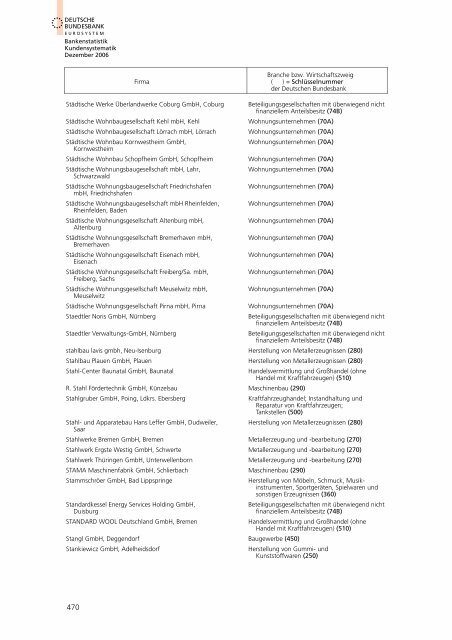 Bankstatistik Kundensystematik Firmenverzeichnisse, Dezember 2006